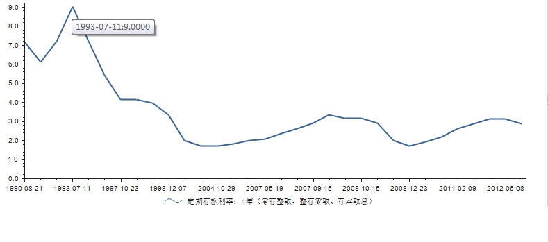 一年期存款利率.png