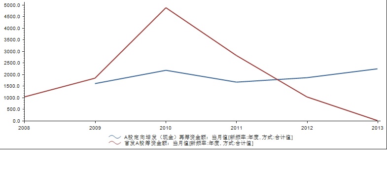 a股定向增发和ipo.jpg