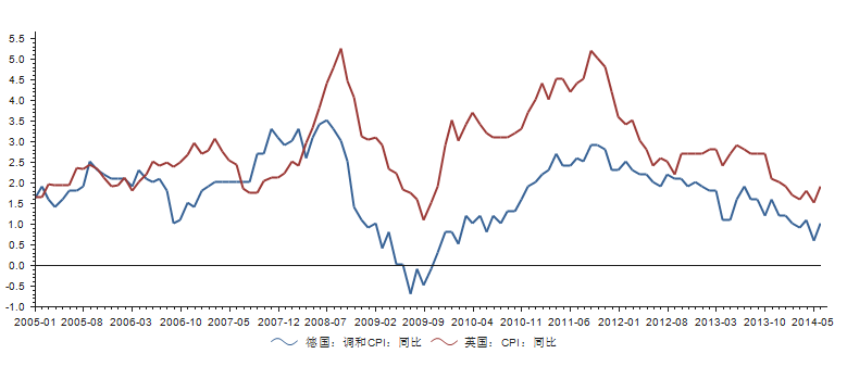 英德cpi.png