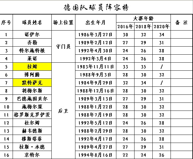 德国队阵容-守.jpg