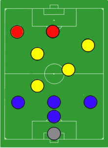 220px-Catenaccio1.png