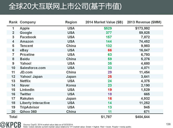 全球20大互联网公司.png