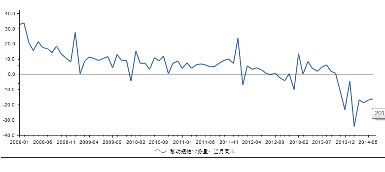 短信业务.png