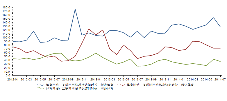 互联网网站访问时长.png