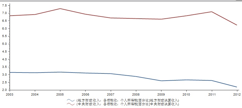 个人所得税占收入百分比.jpg