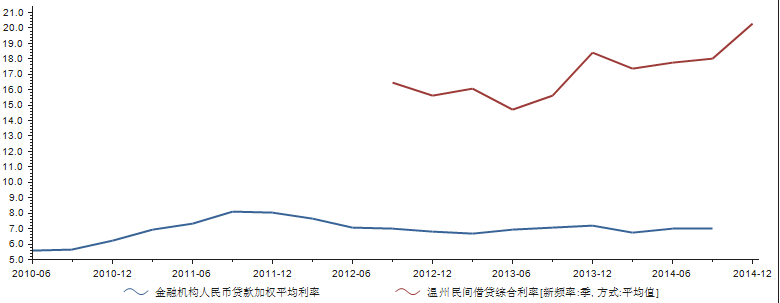 贷款加权利率.png