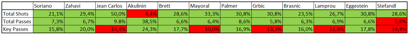 chart 2