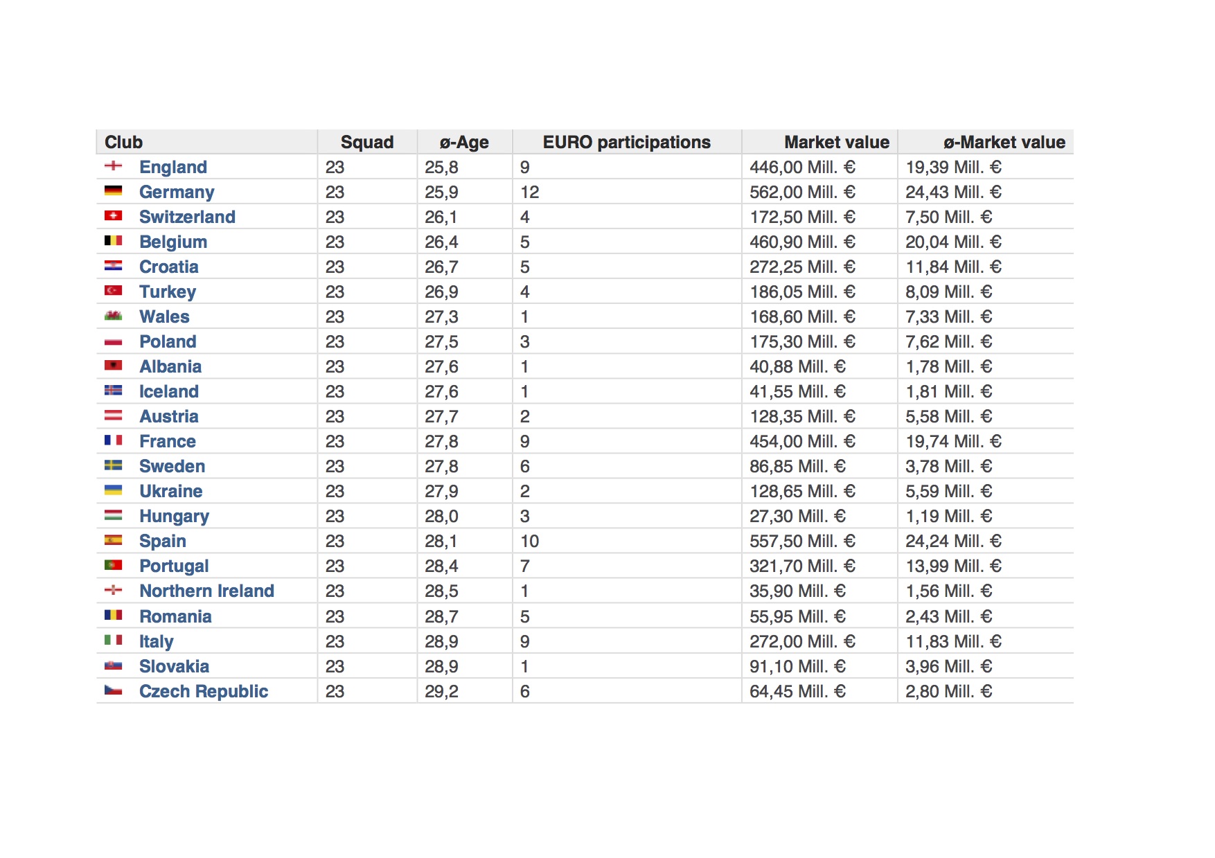 euro2016teamstats-1.jpg