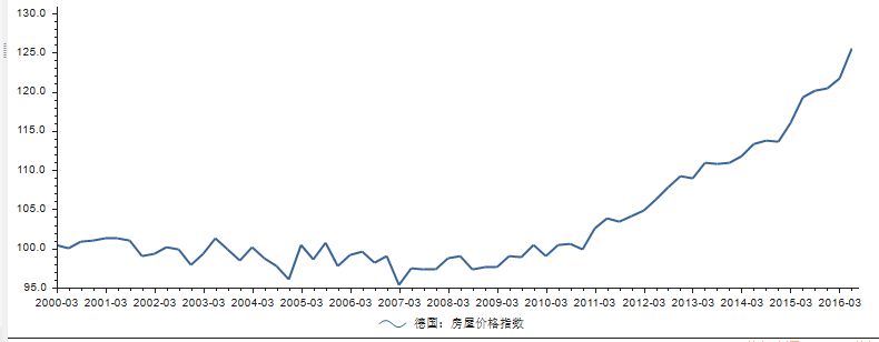 德国房价指数.jpg