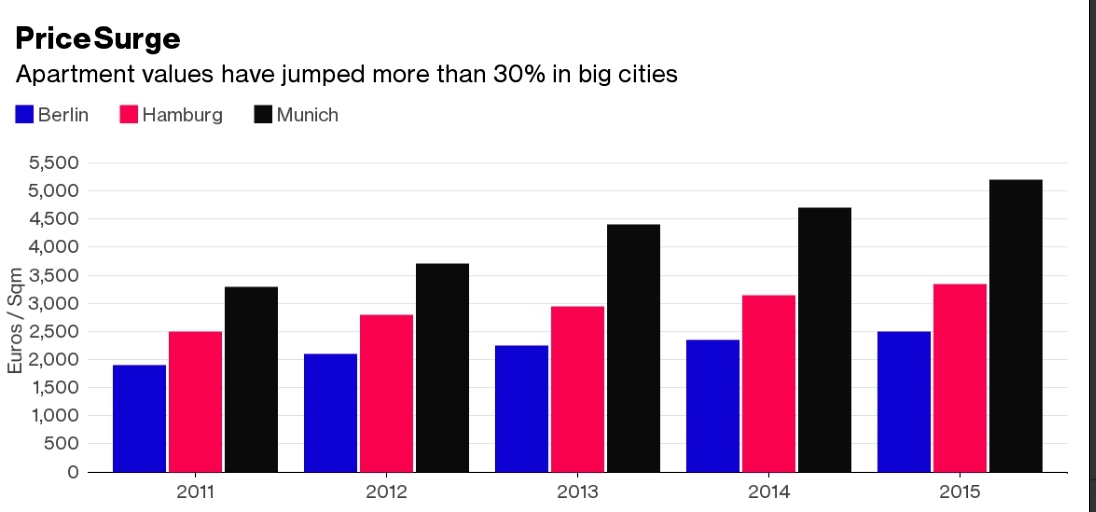 德国房价.jpg