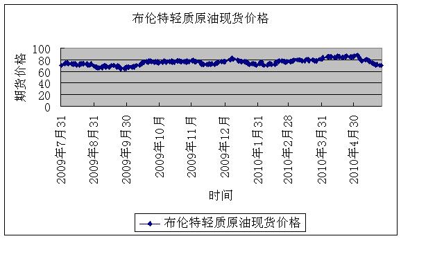 布伦特2.JPG